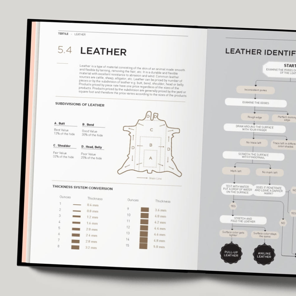 Fashionary - Fashionpedia Visual Fashion Dictionary